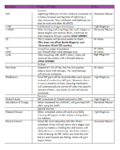 List of changes to Elemental Master after the 17 January Patch.Video Here