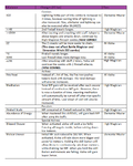 List of changes to Elemental Master after the 17 January Patch.Video Here