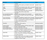 List of changes to Deadly Chaser after the 14/2 Revamp Patch.Video Here